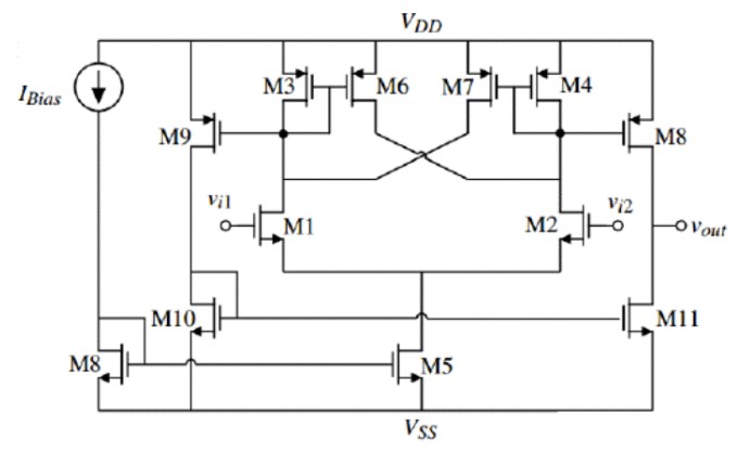 System Architecture